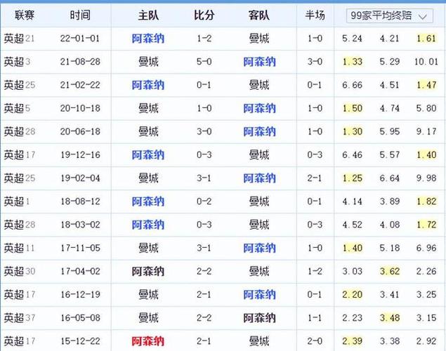 著高于其他